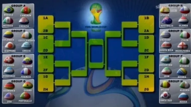 Calendario degli ottavi di finale