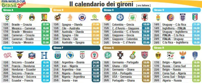 Quattro partite al giorno con nuovo orario