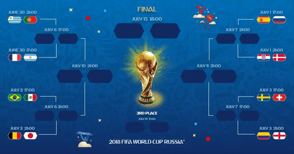 Ottavi di finale di Russia 2018