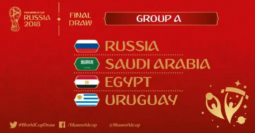 Gruppo A di Russia 2018
