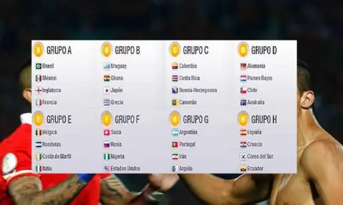 Gruppi Mondiali già disponibili