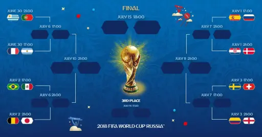 Ottavi di finale di Russia 2018